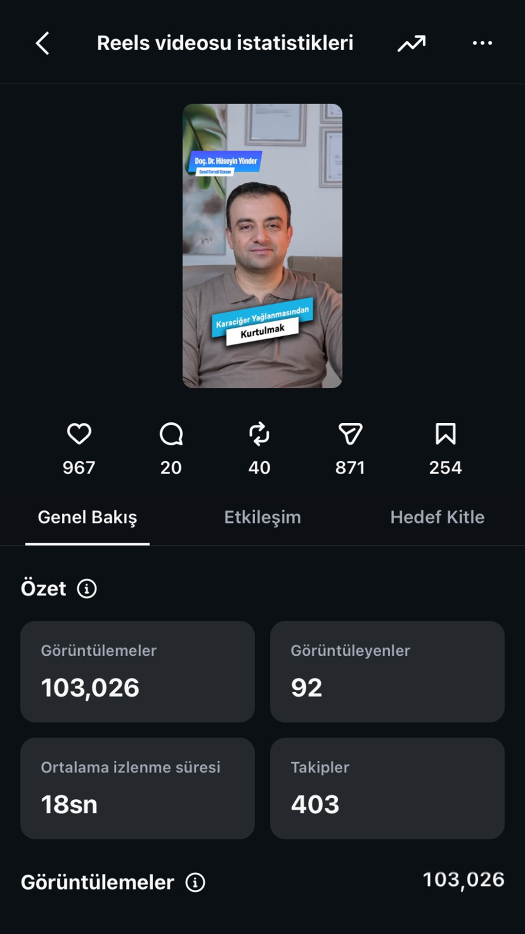 Instagram İzlenme ve Takipçi İstatistikleri 2